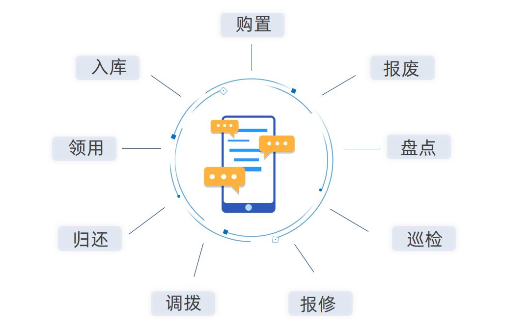 运维管理平台哪家产品好_cmdb运维管理平台_平台运维管理