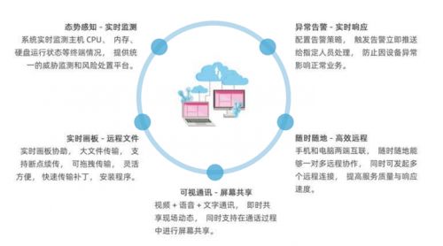 平台运维管理_cmdb运维管理平台_运维管理平台哪家产品好