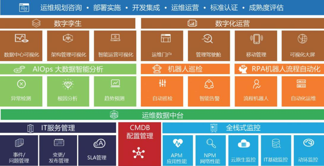 it运维管理证书_运维证书含金量_证书运维管理平台