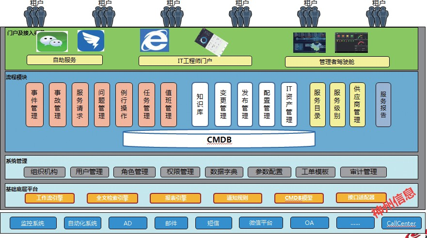 证书运维管理平台_it运维管理证书_运维证书含金量