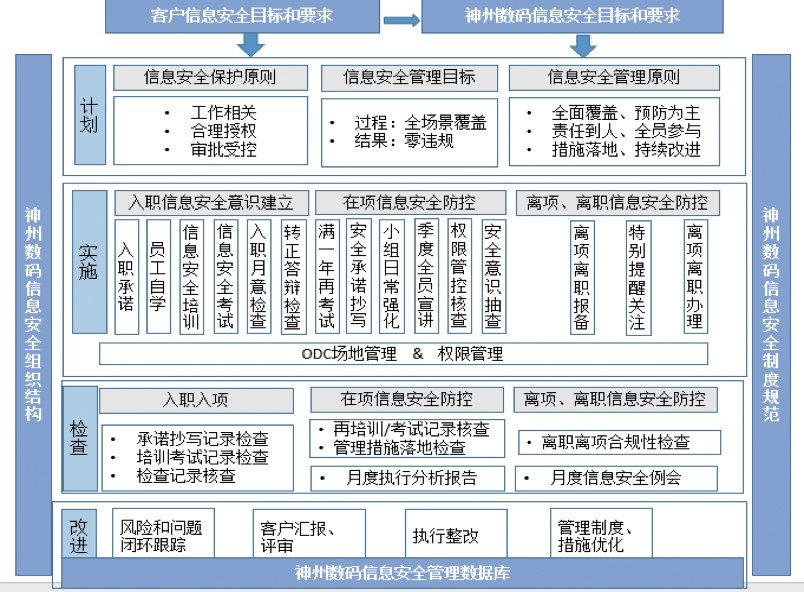 运维证书含金量_it运维管理证书_证书运维管理平台