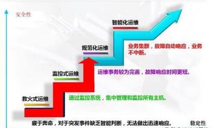 互联网大厂的运维都在干什么？30K的总监来告诉你-JieYingAI捷鹰AI