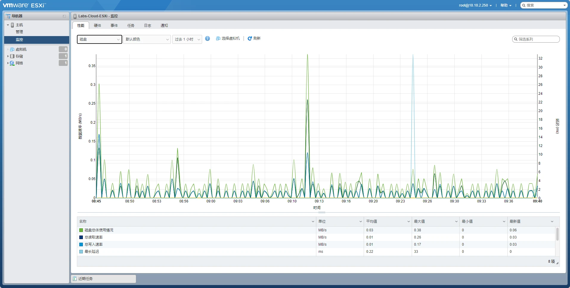 数据中心运维管理_运维数据处理_运维数据平台