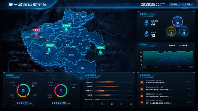 数据中心运维管理_运维中心管理流程_运维中心管理数据分析报告