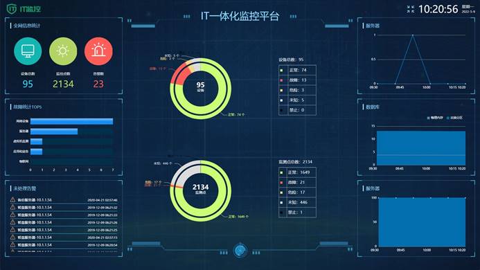 运维中心管理流程_数据中心运维管理_运维中心管理数据分析报告