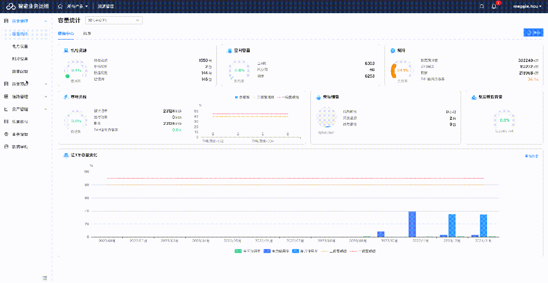 运维数据处理_数据中心运维管理_运维管理数据采集英文