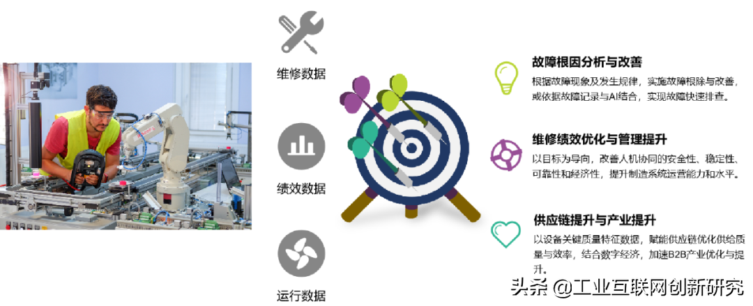 设备运维管理流程图_设备运维管理_设备运维管理是指