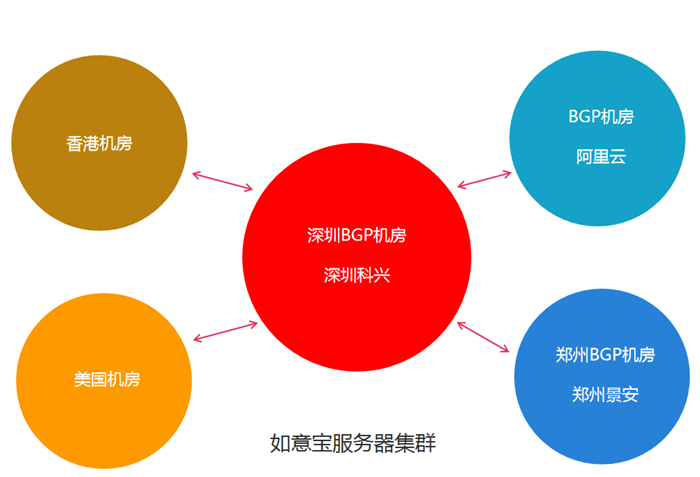 专业营销型网站建设 网站 南京易云智动