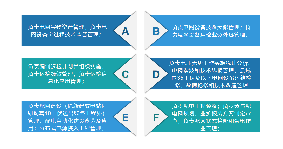 运维与设备管理的主要内容_设备运维管理_设备运维管理流程图