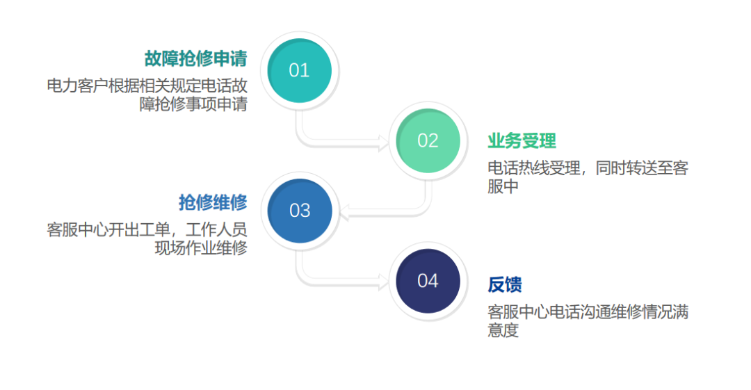 设备运维管理_运维与设备管理的主要内容_设备运维管理流程图