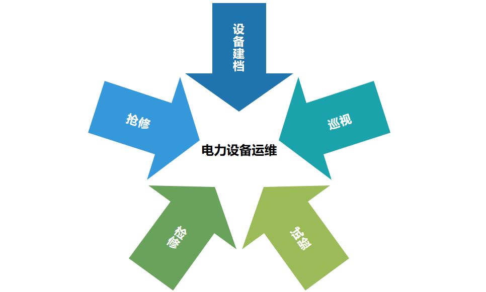 运维与设备管理的主要内容_设备运维管理_设备运维管理流程图