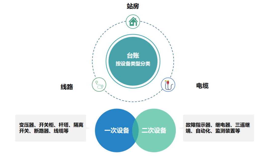 运维与设备管理的主要内容_设备运维管理流程图_设备运维管理