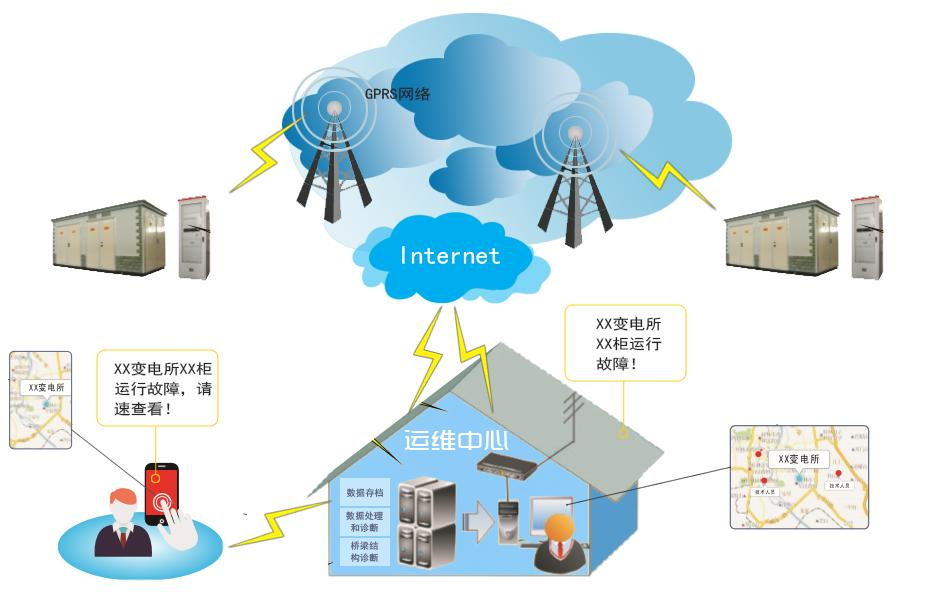 设备运维管理_设备运维管理流程图_运维与设备管理的主要内容