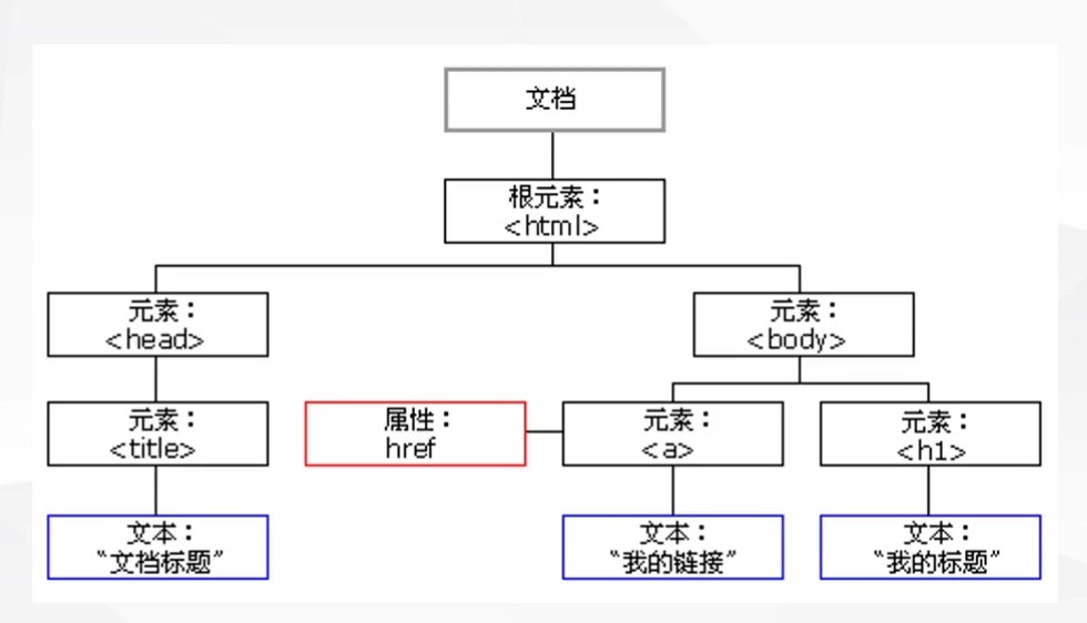 Web第五讲：Web前端开发技术概述-JieYingAI捷鹰AI