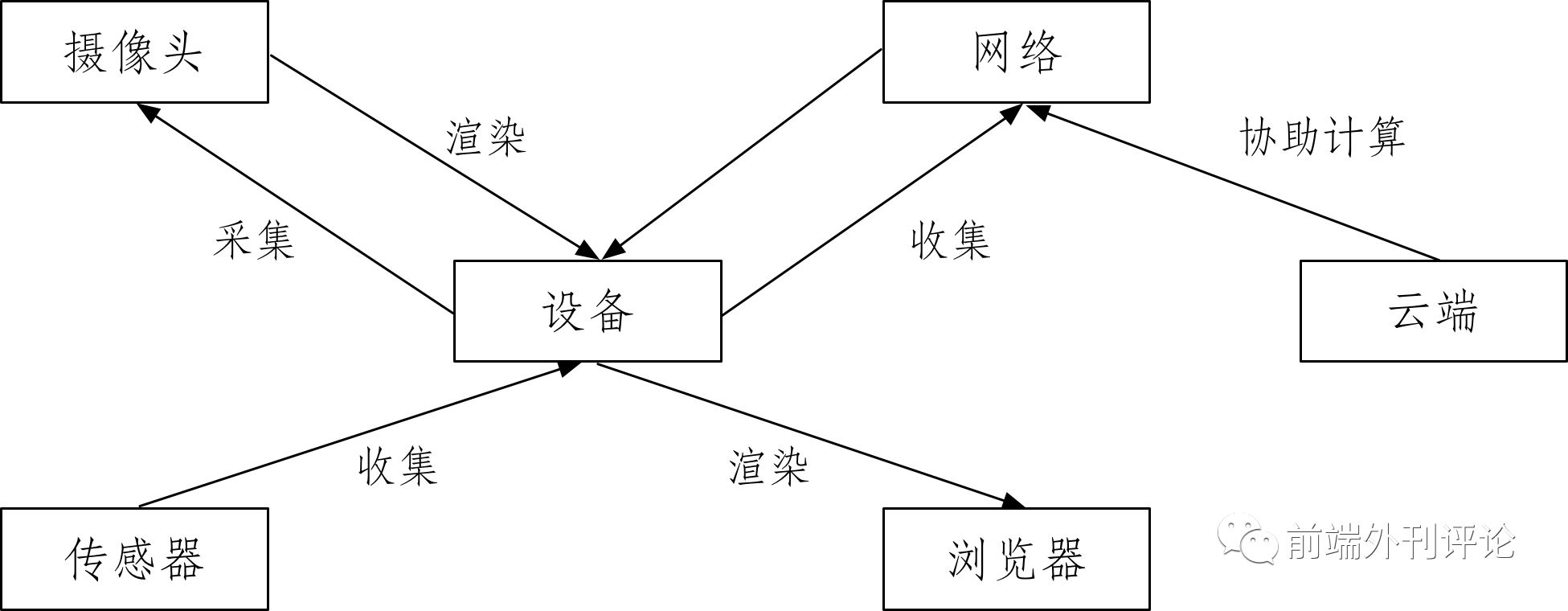 前端开发手机模拟器哪个好用_手机web前端开发_前端开发手机app