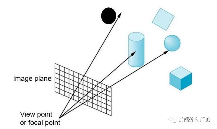 前端开发手机app_前端开发手机模拟器哪个好用_手机web前端开发