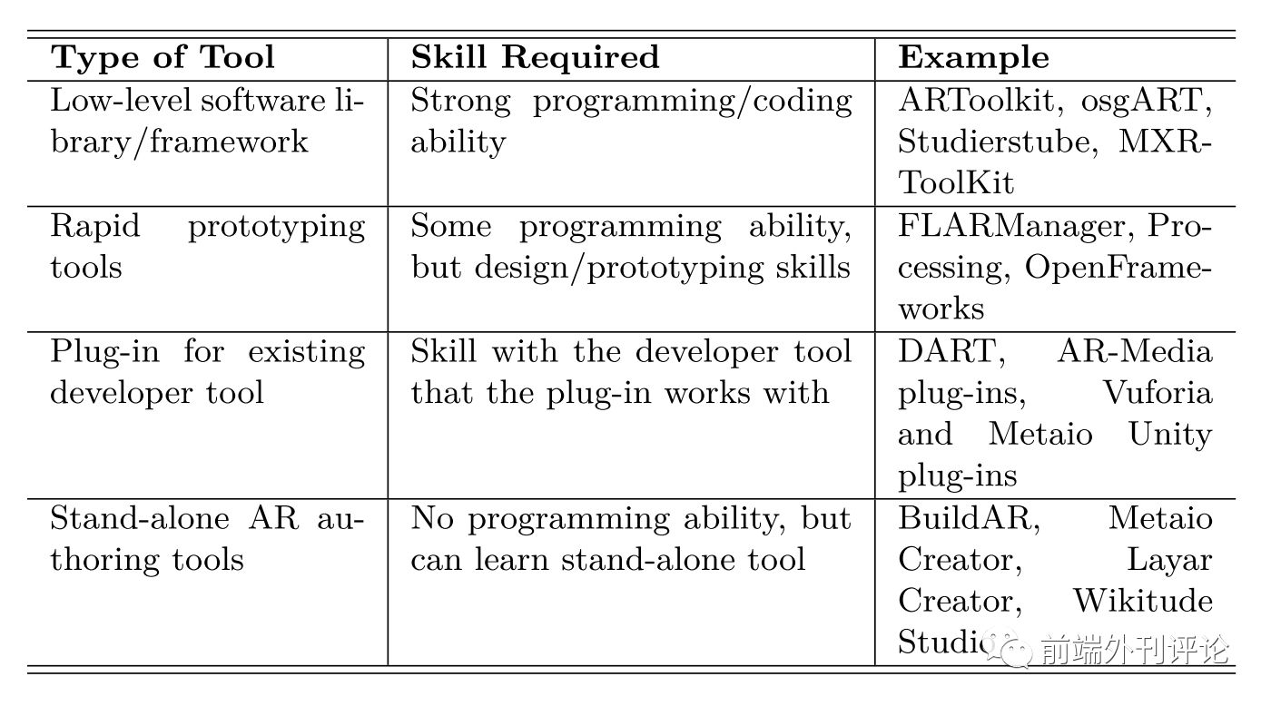手机web前端开发_前端开发手机app_前端开发手机模拟器哪个好用
