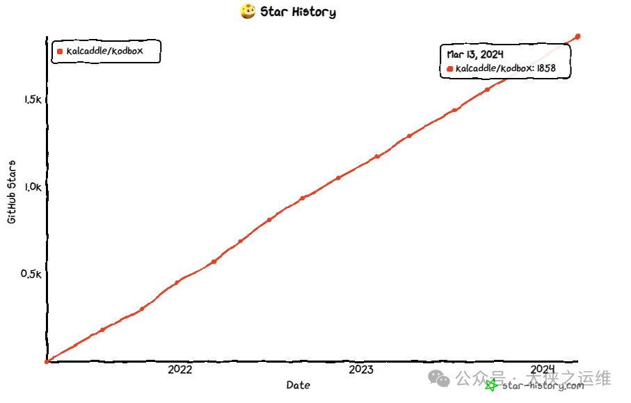 redis云盘_redis开发与运维 网盘_云开发redis