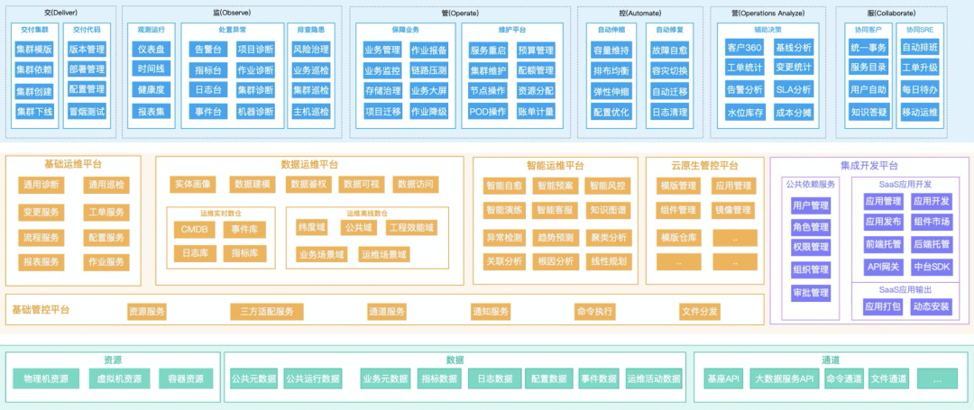 大数据运维管理平台_运维大数据分析平台_运维服务管理平台