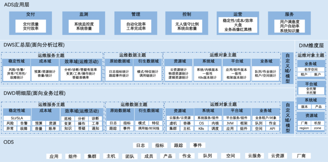 运维服务管理平台_大数据运维管理平台_运维大数据分析平台