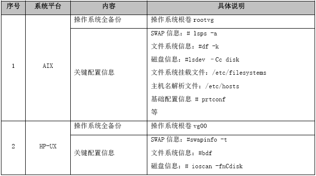 《数据中心数据备份运维规范手册》：99%的人都收藏了-JieYingAI捷鹰AI