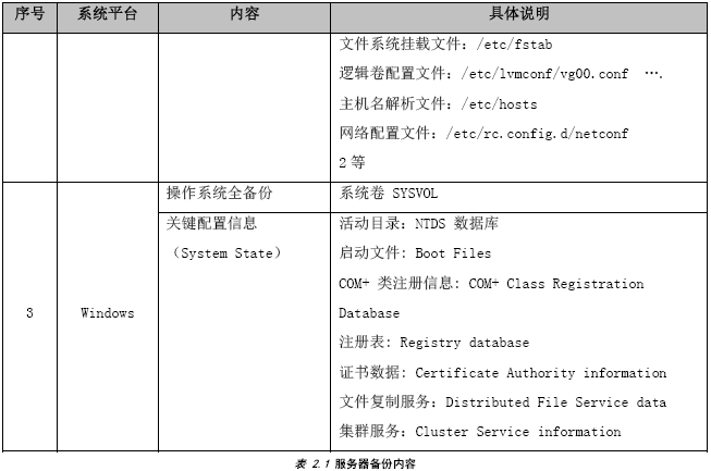 运维步骤设备管理包括_设备运维管理步骤有哪些_设备运维管理六步骤
