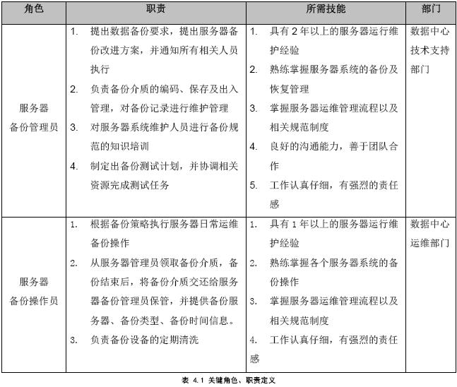 设备运维管理步骤有哪些_运维步骤设备管理包括_设备运维管理六步骤