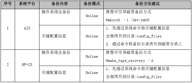 设备运维管理六步骤_运维步骤设备管理包括_设备运维管理步骤有哪些
