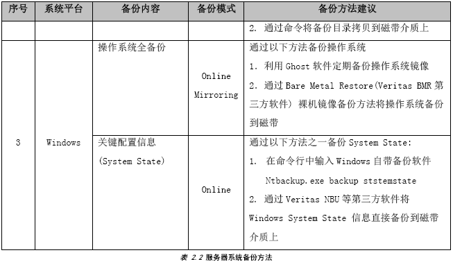 设备运维管理六步骤_设备运维管理步骤有哪些_运维步骤设备管理包括