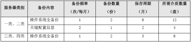 设备运维管理步骤有哪些_设备运维管理六步骤_运维步骤设备管理包括