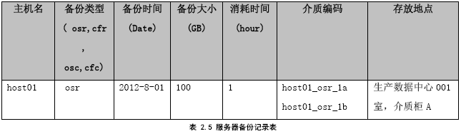 运维步骤设备管理包括_设备运维管理六步骤_设备运维管理步骤有哪些