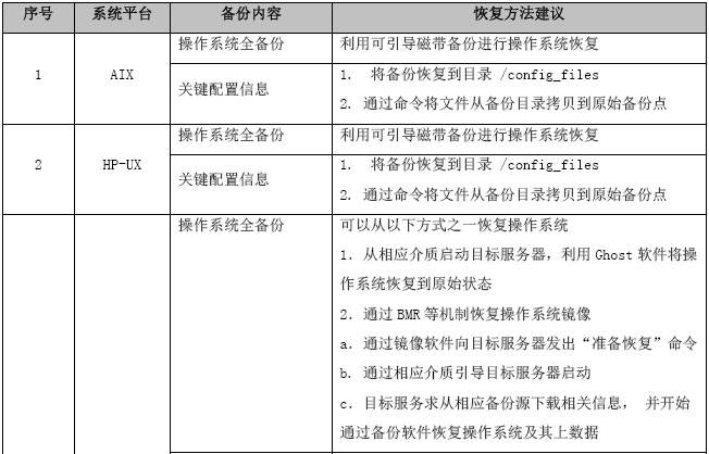 设备运维管理步骤有哪些_设备运维管理六步骤_运维步骤设备管理包括