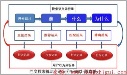 百度关键词的优化有哪些技巧和方法？百度seo优化-JieYingAI捷鹰AI