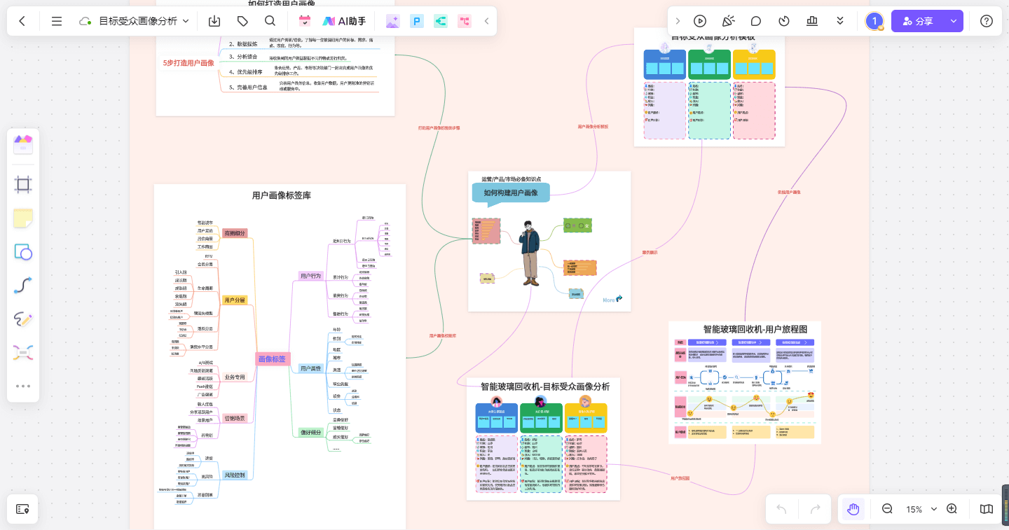 目标受众画像分析