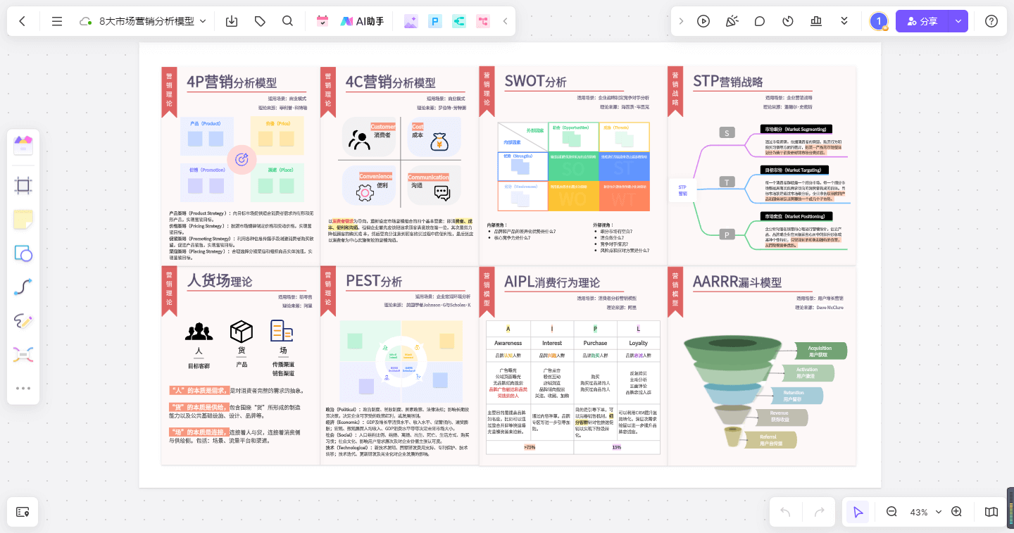 8大市场营销分析模型