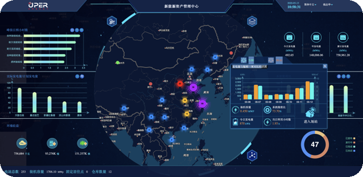 运维管理信息包括哪些_信息运维管理_运维管理数据