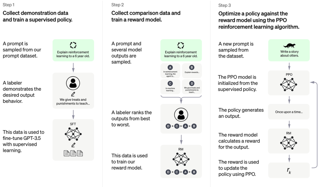 微调后几年脸会垮吗_ChatGPT微调_微调按钮在哪