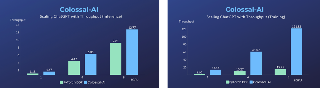 微调按钮在哪_微调后几年脸会垮吗_ChatGPT微调