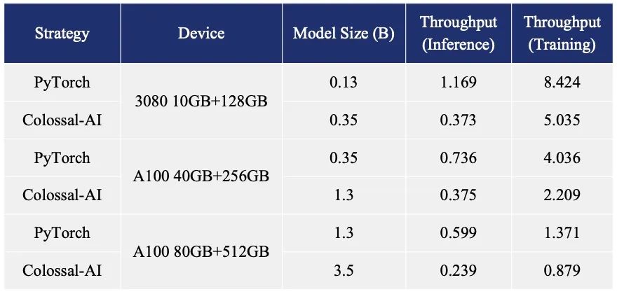 ChatGPT微调_微调按钮在哪_微调后几年脸会垮吗