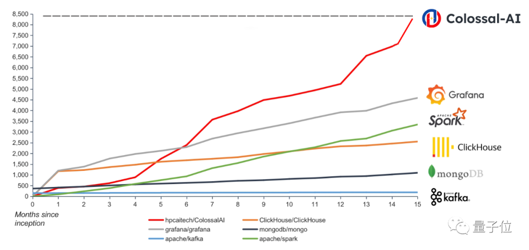 ChatGPT微调_微调按钮在哪_微调后几年脸会垮吗