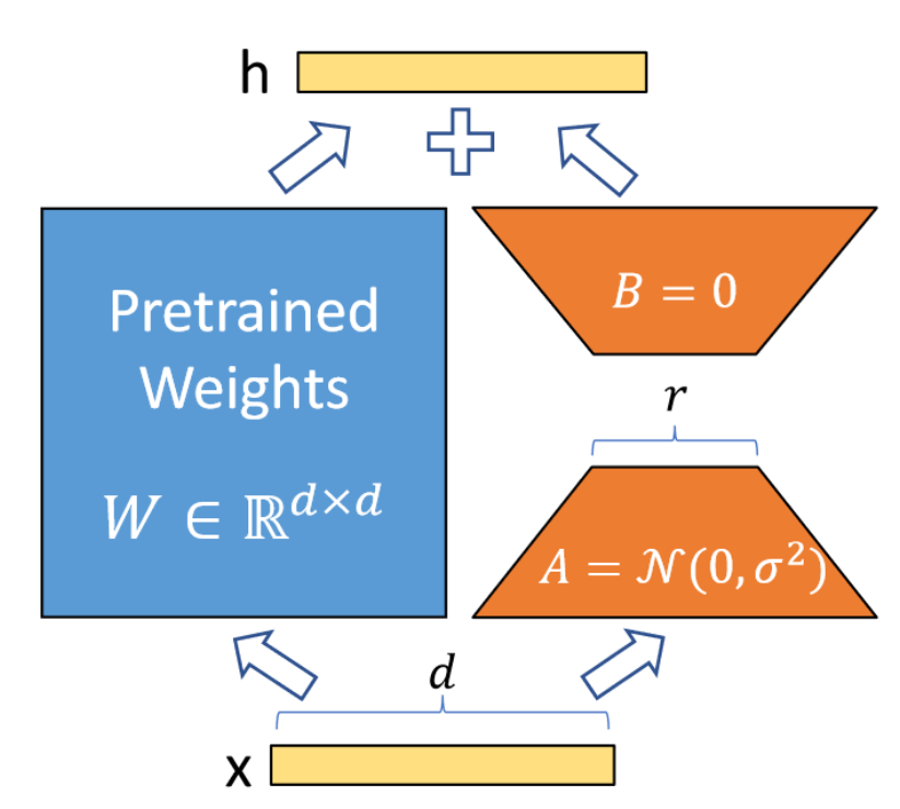 微调后几年脸会垮吗_微调按钮在哪_ChatGPT微调