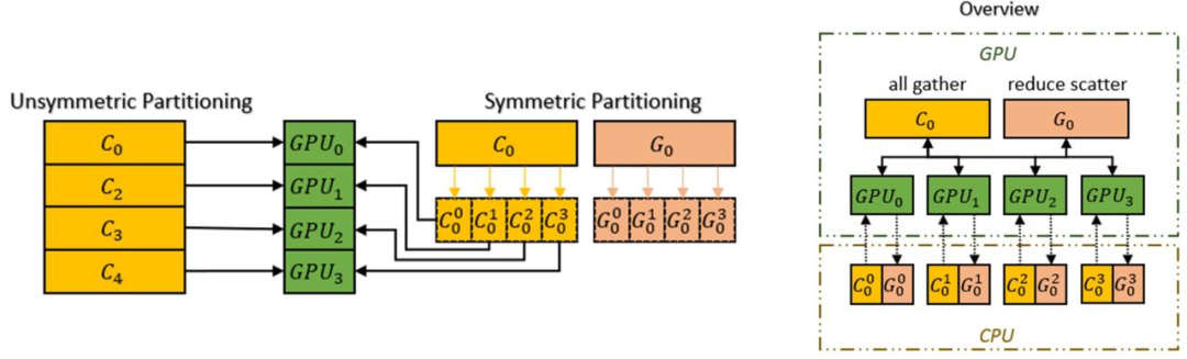 微调按钮在哪_微调后几年脸会垮吗_ChatGPT微调