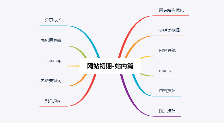 运营网站需要什么条件_运营网站有哪些_网站运营有什么用