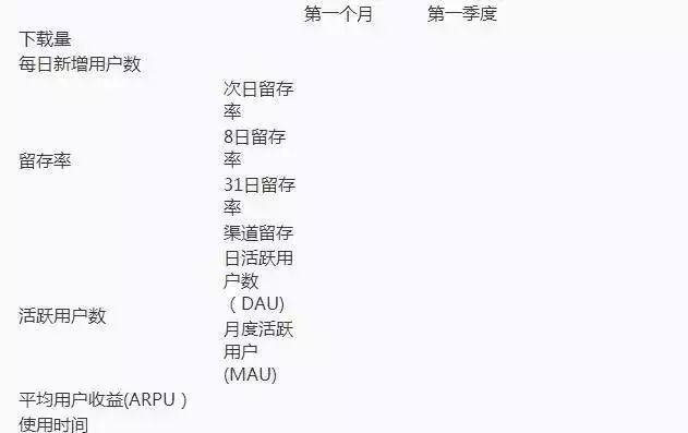 运营网站用有什么软件_运营网站需要什么条件_网站运营有什么用