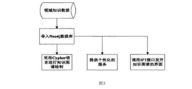 运维管理信息包括哪些_信息运维管理_运维管理平台功能