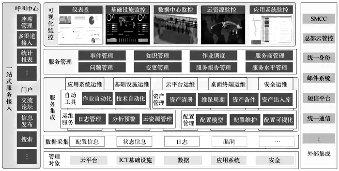 共享模式下IT运维服务的建设目标、建设内容和建设策略-JieYingAI捷鹰AI