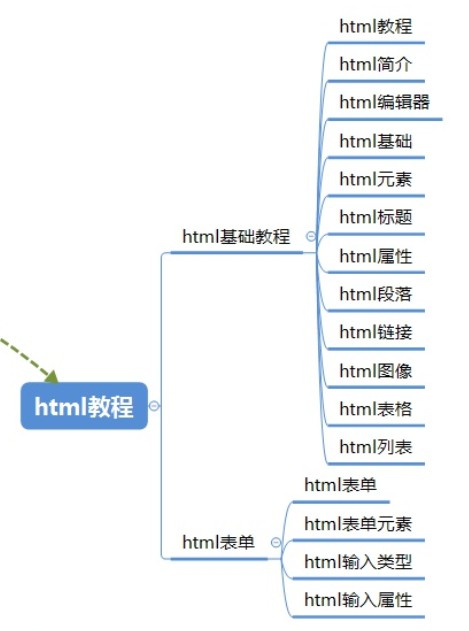 web前端培训网站_web网页前端开发培训_web前端开发技术培训