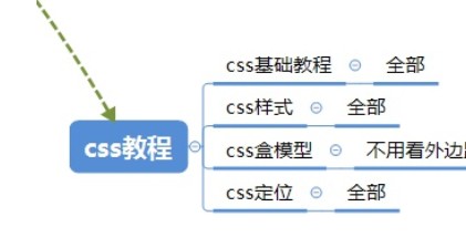 web网页前端开发培训_web前端培训网站_web前端开发技术培训