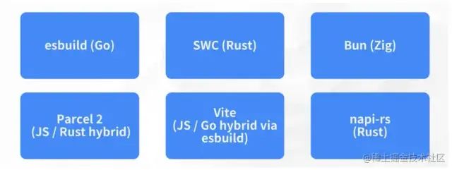 前端框架主流_前端目前主流框架_web前端三大主流框架