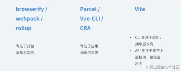 前端目前主流框架_web前端三大主流框架_前端框架主流